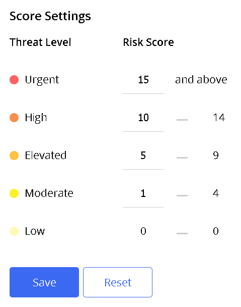 risk scores bp10_2.PNG
